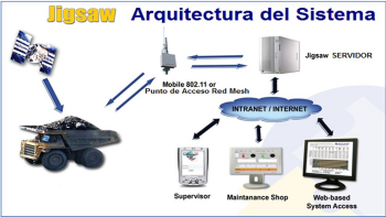 sistema